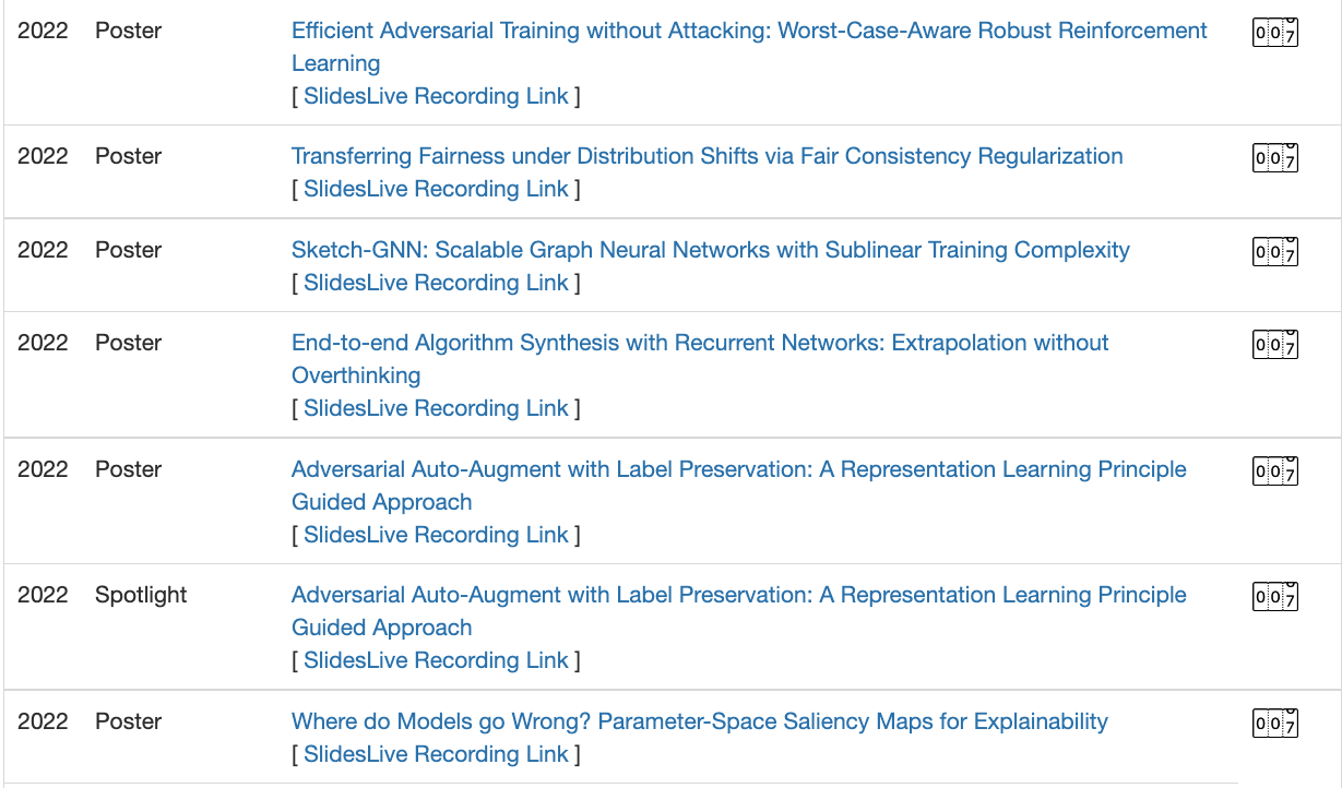 Neurips 2024 Accepted Papers Ira Meghan