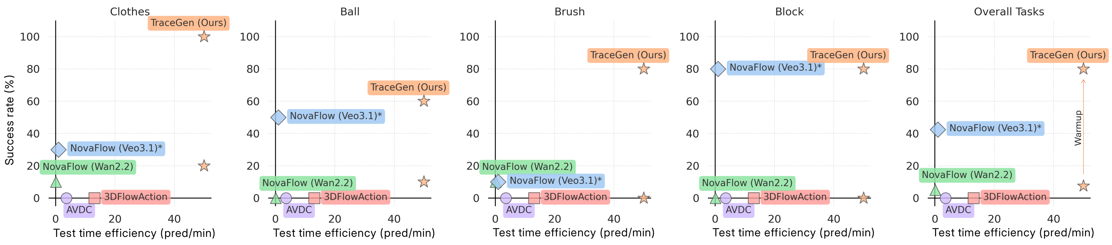 Representative result from TraceGen